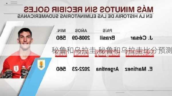 秘鲁和乌拉圭,秘鲁和乌拉圭比分预测