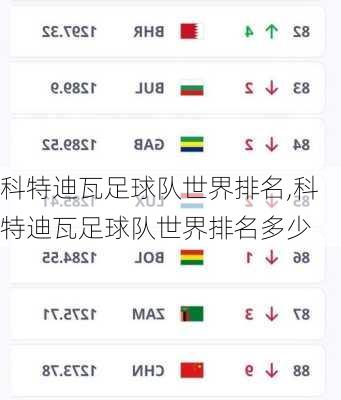 科特迪瓦足球队世界排名,科特迪瓦足球队世界排名多少