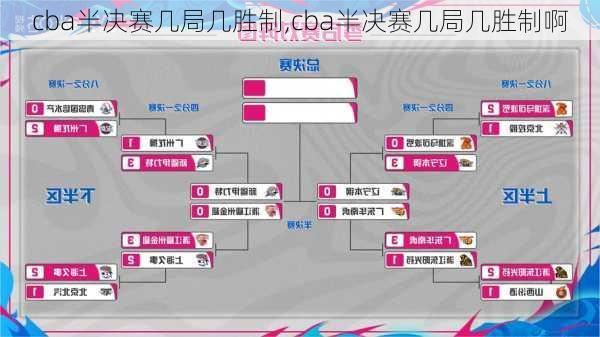 cba半决赛几局几胜制,cba半决赛几局几胜制啊