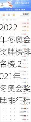 2022年冬奥会奖牌榜排名榜,2021年冬奥会奖牌排行榜