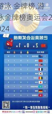 游泳 金牌榜,游泳金牌榜奥运会2024