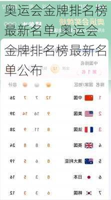 奥运会金牌排名榜最新名单,奥运会金牌排名榜最新名单公布