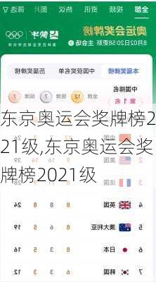 东京奥运会奖牌榜2021级,东京奥运会奖牌榜2021级