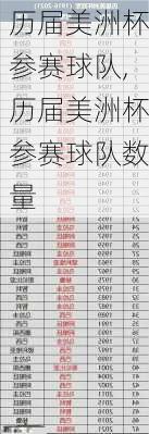 历届美洲杯参赛球队,历届美洲杯参赛球队数量