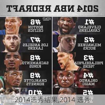 2014选秀结果,2014 选秀