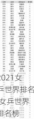 2021女乒世界排名,女乒世界排名榜