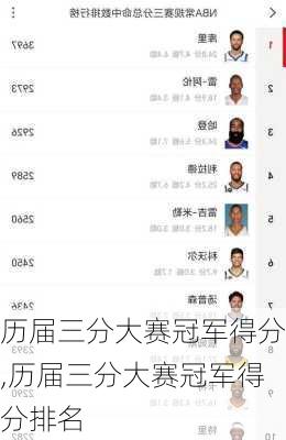 历届三分大赛冠军得分,历届三分大赛冠军得分排名