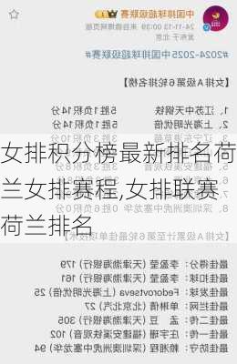 女排积分榜最新排名荷兰女排赛程,女排联赛荷兰排名