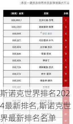 斯诺克世界排名2024最新排名,斯诺克世界最新排名名单