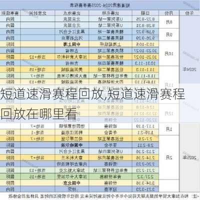 短道速滑赛程回放,短道速滑赛程回放在哪里看