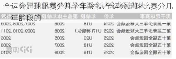 全运会足球比赛分几个年龄段,全运会足球比赛分几个年龄段的