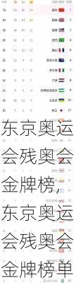 东京奥运会残奥会金牌榜,东京奥运会残奥会金牌榜单