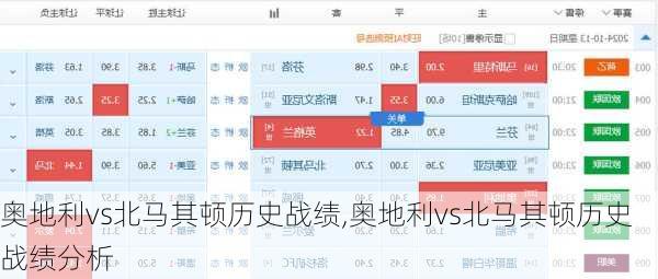 奥地利vs北马其顿历史战绩,奥地利vs北马其顿历史战绩分析