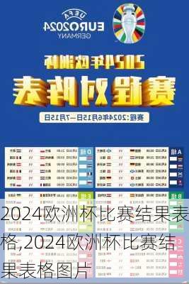 2024欧洲杯比赛结果表格,2024欧洲杯比赛结果表格图片