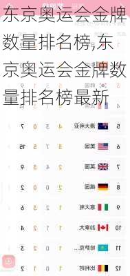 东京奥运会金牌数量排名榜,东京奥运会金牌数量排名榜最新