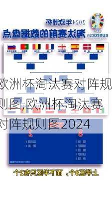 欧洲杯淘汰赛对阵规则图,欧洲杯淘汰赛对阵规则图2024