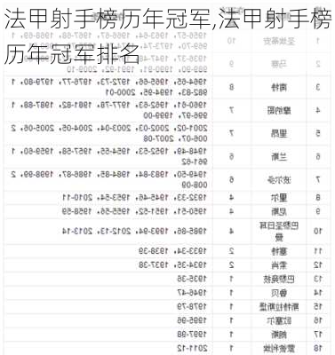 法甲射手榜历年冠军,法甲射手榜历年冠军排名