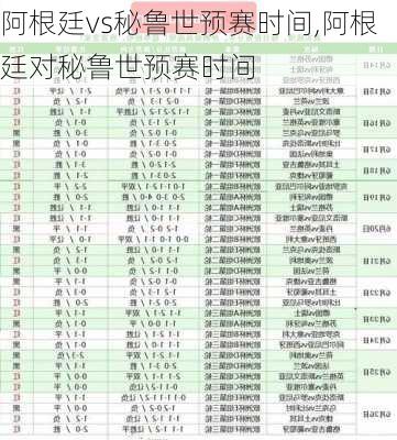 阿根廷vs秘鲁世预赛时间,阿根廷对秘鲁世预赛时间