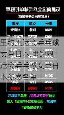 里约奥运会乒乓球女单日本,里约奥运会乒乓球女单日本参赛名单
