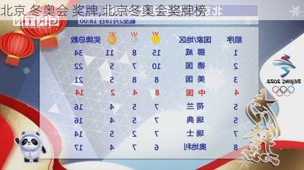北京 冬奥会 奖牌,北京冬奥会奖牌榜