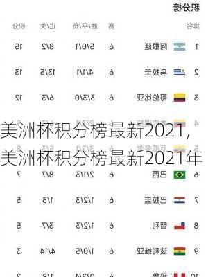 美洲杯积分榜最新2021,美洲杯积分榜最新2021年