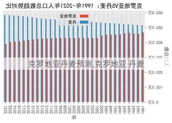 克罗地亚丹麦预测,克罗地亚 丹麦