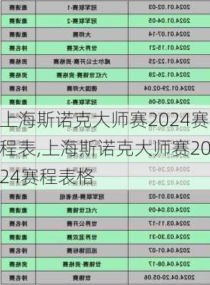 上海斯诺克大师赛2024赛程表,上海斯诺克大师赛2024赛程表格