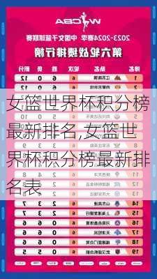 女篮世界杯积分榜最新排名,女篮世界杯积分榜最新排名表