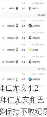 拜仁尤文4:2,拜仁尤文和巴黎保持不败纪录
