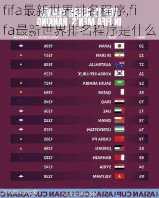 fifa最新世界排名程序,fifa最新世界排名程序是什么