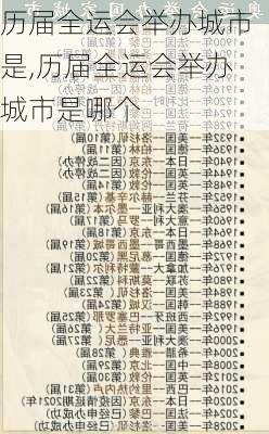 历届全运会举办城市是,历届全运会举办城市是哪个