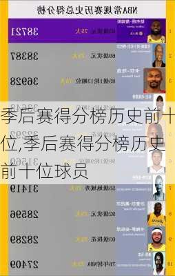 季后赛得分榜历史前十位,季后赛得分榜历史前十位球员