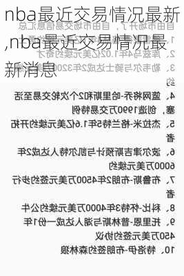 nba最近交易情况最新,nba最近交易情况最新消息