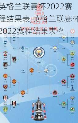英格兰联赛杯2022赛程结果表,英格兰联赛杯2022赛程结果表格