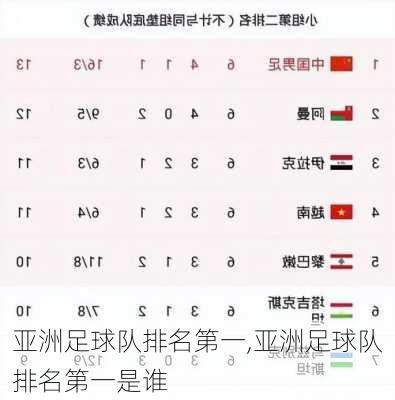 亚洲足球队排名第一,亚洲足球队排名第一是谁