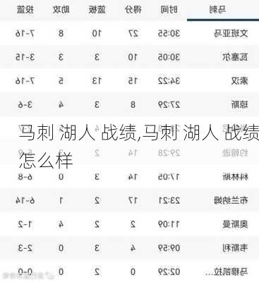马刺 湖人 战绩,马刺 湖人 战绩怎么样