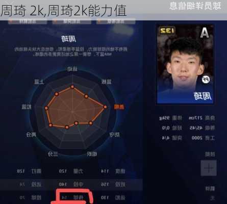周琦 2k,周琦2k能力值