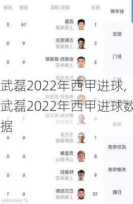武磊2022年西甲进球,武磊2022年西甲进球数据