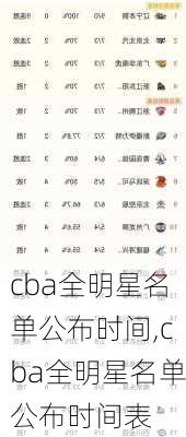 cba全明星名单公布时间,cba全明星名单公布时间表
