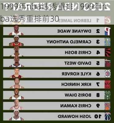 1999年nba选秀重排,1999年nba选秀重排前30