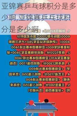 亚锦赛乒乓球积分是多少啊,亚锦赛乒乓球积分是多少啊