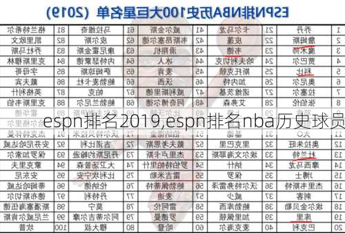 espn排名2019,espn排名nba历史球员
