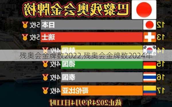 残奥会金牌数2022,残奥会金牌数2024年