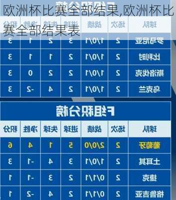 欧洲杯比赛全部结果,欧洲杯比赛全部结果表