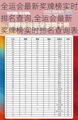 全运会最新奖牌榜实时排名查询,全运会最新奖牌榜实时排名查询表