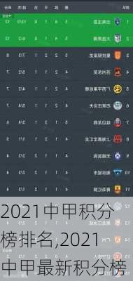 2021中甲积分榜排名,2021中甲最新积分榜