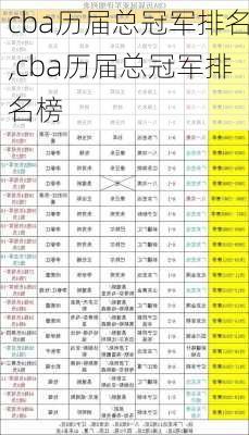 cba历届总冠军排名,cba历届总冠军排名榜