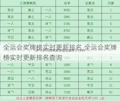 全运会奖牌榜实时更新排名,全运会奖牌榜实时更新排名查询