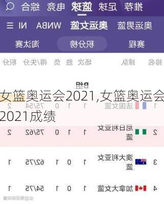 女篮奥运会2021,女篮奥运会2021成绩