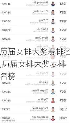 历届女排大奖赛排名,历届女排大奖赛排名榜